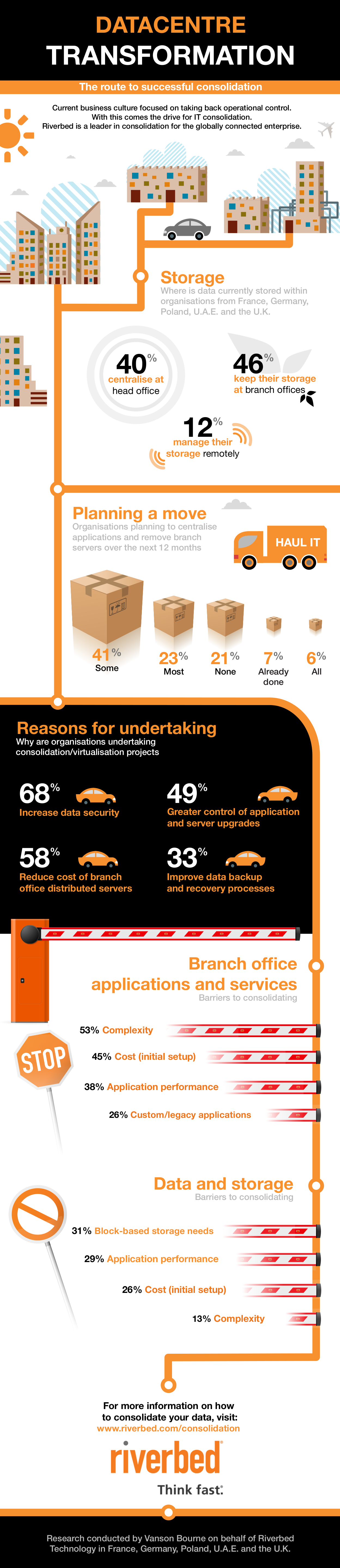 Riverbed Successful Consolidation Infographic EMEA