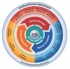 The Information Technology Infrastructure Library (ITIL)